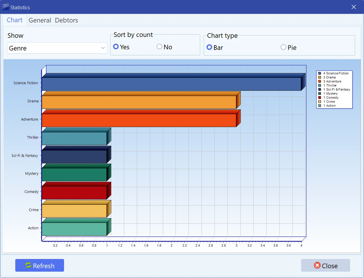 The statistics window showing the collection broken down by genre